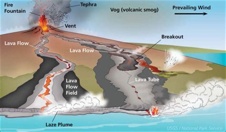 Why does lava turn GREY?
