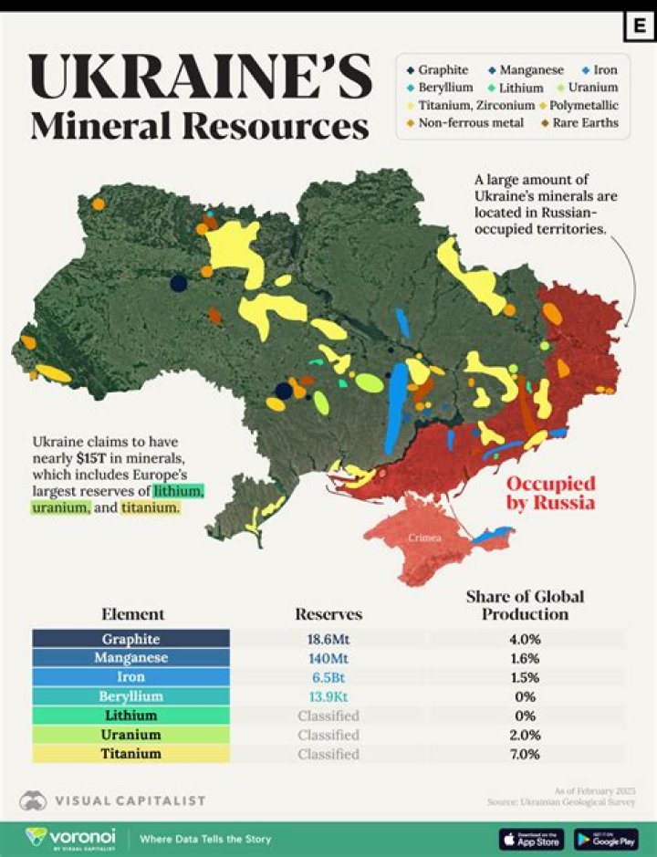 Why does Ukraine have such fertile soil?