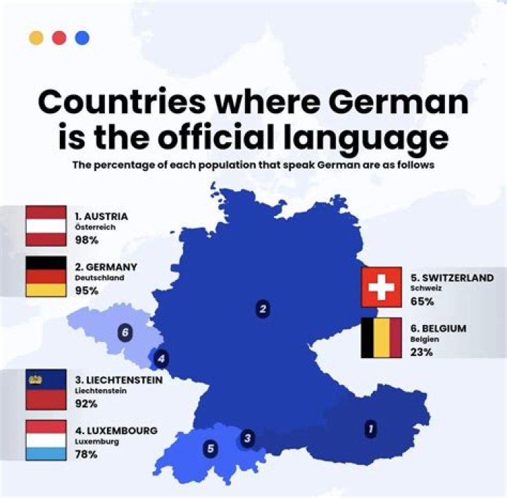 Why German is the best language?