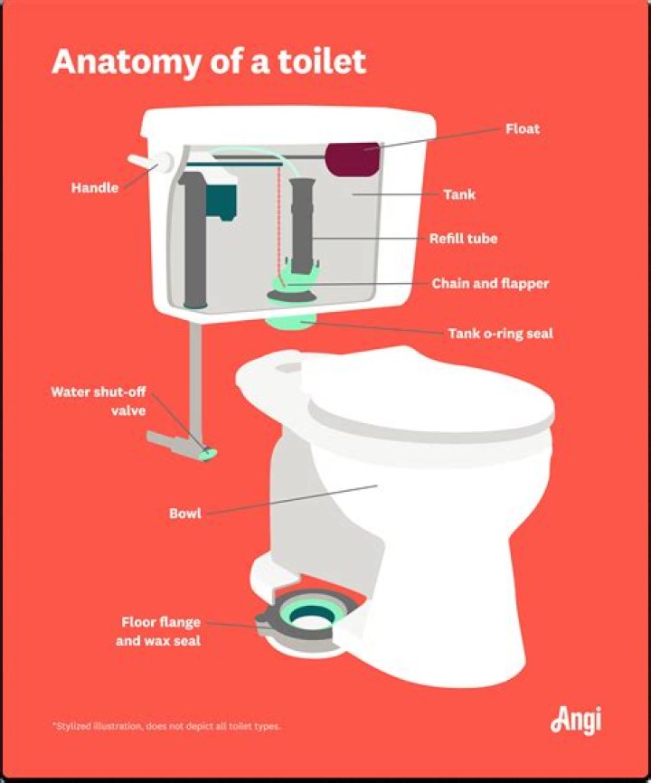 Why is a toilet called a closet?