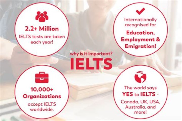 Why is IELTS more popular?
