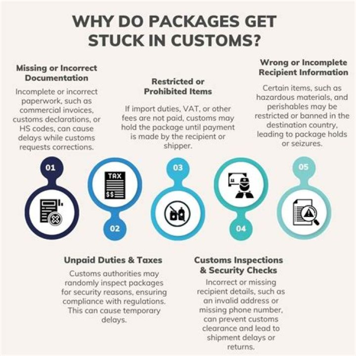 Will customs open my package?