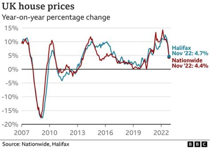 Will house prices fall in Spain in 2021?
